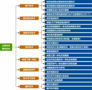油气增产专家——捷贝通将亮相cippe2021
